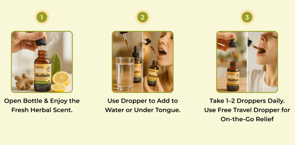 RespiClear Usage Way